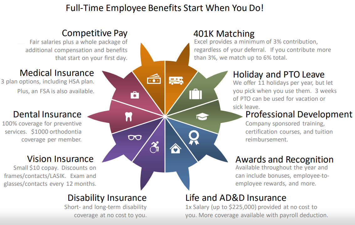 Competitive Pay
Medical Insurance
Dental Insurance
Vision Insurance
Disability Insurance
401k Matching
Holiday and PTO Leave
Professional Development
Awards and Recognition
Life and AD&D Insurance
Full-Time Employee Benefits Start When You Do!